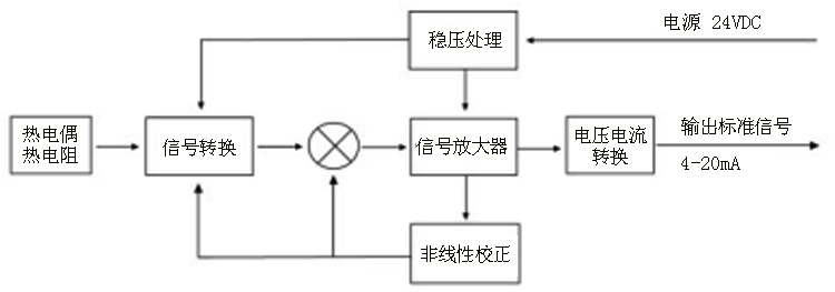 SBW系列一体化温度变送器(固定螺纹)工作原理