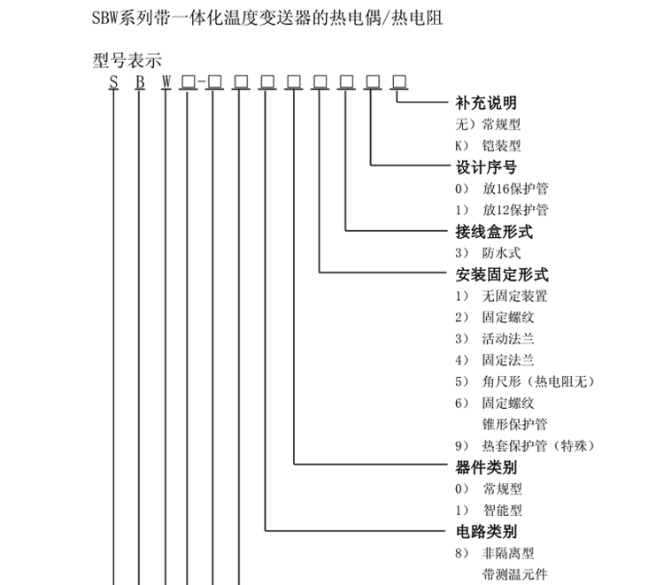 SBW系列一体化温度变送器(固定螺纹)选型
