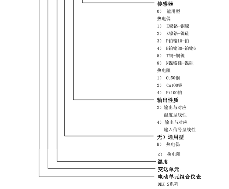 SBW系列一体化温度变送器(固定螺纹)选型