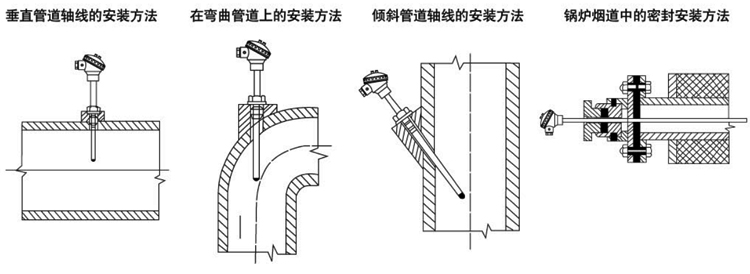 SBW系列一体化温度变送器(固定螺纹)安装